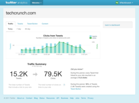 twitter-analytics