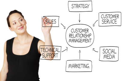 CRM
