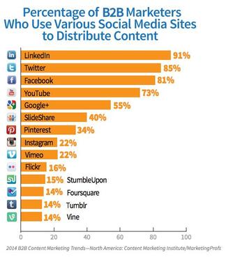 social-media-platform-use-tech-1