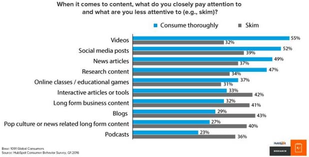 Consume-Video-Thoroughly.jpg