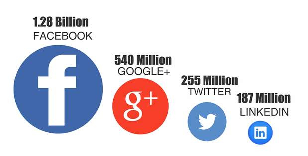 add-prospect-social-media add-prospect-social-media