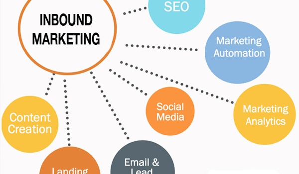 inbound-marketing